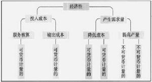 财务外包的实施对策